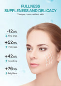 Anti-wrinkle face cream benefits chart with a woman's face, highlighting improvements in firmness, smoothing, and brightness.