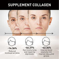 Face aging transformation: supplement collagen with effects on forehead wrinkles, eye area, and nasolabial groove.