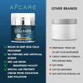 Unisex anti-aging 8% HA Collagen face cream, moisturizes, lifts, and firms skin.